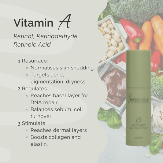 Activate - Vitamin A Serum - Level 1